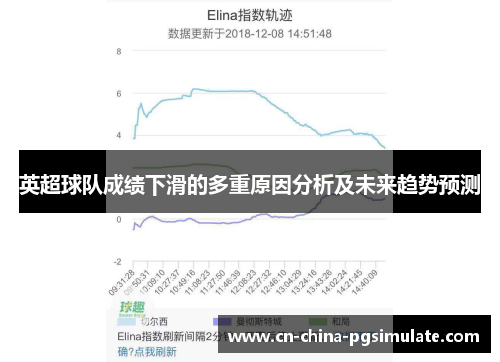 英超球队成绩下滑的多重原因分析及未来趋势预测