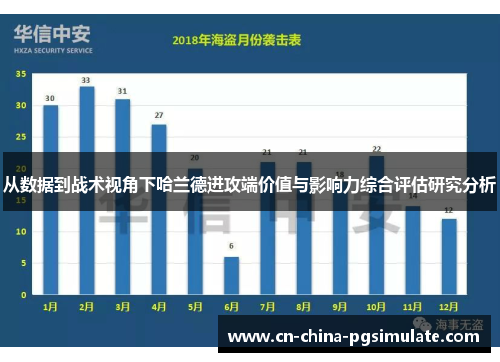 从数据到战术视角下哈兰德进攻端价值与影响力综合评估研究分析