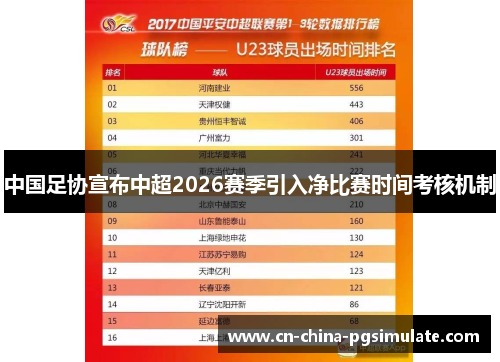 中国足协宣布中超2026赛季引入净比赛时间考核机制