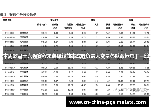 本周欧冠十六强赛程来袭锋线效率成胜负最大变量各队命运悬于一线