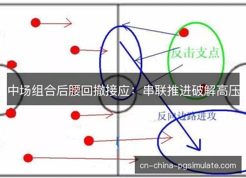 中场组合后腰回撤接应：串联推进破解高压